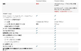 Google Appsのプラン機能比較の画像