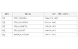 表2：不正プログラム別　攻撃者注力度ランキング（既知および新規）の画像