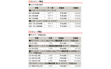 新価格（消費税含まず）の画像