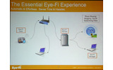 Eye-Fiのサービスイメージの画像