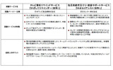 実証実験の内容の画像