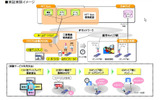テレビ番組リマインドサービス「かざしてリマインダー（仮称）」実証実験イメージの画像