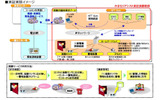 独居高齢者見守り・健康サポートサービス「みまもりアシスト（仮称）」実証実験イメージの画像