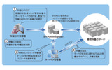 「SR-AdminSupport」特権IDのライフサイクル管理の画像