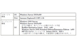 「SR-AdminSupport」稼動環境の画像