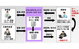 BIGLOBEドキュメントコントロールサービスの仕組み。文書ひとつひとつに「ポリシー」という鍵をかけ、その制御をBIGLOBEのサーバで一元的に管理する文書管理サービスだの画像