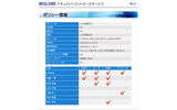 「ポリシー情報」画面。配布したい文書とポリシーを選択してアップロードを実行すると、PDFに変更・コピー・印刷・オフライン操作の可否、閲覧期限が設定されるの画像
