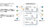 AskMeの運用イメージの画像