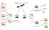 実験イメージ概要の画像