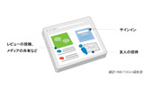 「Google Friend Connect」が提供する機能の画像