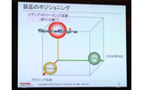 製品のポジショニングの画像