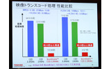 映像トランスコード処理性能比較の画像