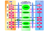 「PLEOMART/PS」の概要の画像