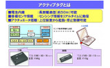 アクティブタグとはの画像