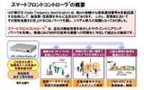 スマートフロントコントローラの概要の画像
