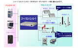 システム構成の画像