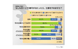 宝くじに関する意識調査の画像