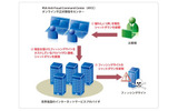 フィッシング(詐欺)サイトの閉鎖を行う「RSA FraudAction」の画像