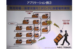 もう1つのアプリケーションの例。倉庫における商品の管理。これまでのRFIDタグは、トレーサビリティにしか使えなかった。アクティブタグでは、温度センサによる異常の検知、特定の商品のブザーを鳴らすことで探しやすくなるなどの特徴があるの画像