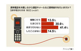充電に関する意識調査の画像