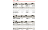 新価格（消費税含まず）の画像