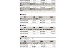 新価格（消費税含まず）の画像