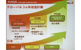 グローバル3か年改造計画の画像