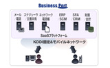 「Business Port」概念図の画像