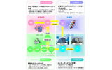 企業データ保管サービス「ほふみ」活用例の画像
