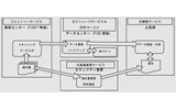 【文書保管サービス提供時の概要図】※コンポーネントの組み合わせ例の画像