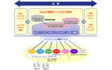 BizCITY for SaaS Providerの画像