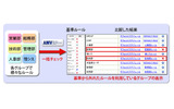 内部統制支援：ポリシーチェック機能（AMV：Access Management View）の画像