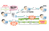 内部統制支援：規制解除申請機能の画像