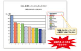 管理機能：検索キーワードランキングの画像