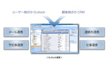 Dynamics CRMによるOutlookでの連携例の画像