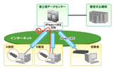 富士通のFENICSメディカルグループネットサービスの画像