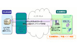 ジャパンネット（三菱電機情報ネットワーク）のセキュアネットワークサービスの画像