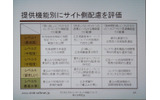 双方向型サイトを子どもが利用する場合における、機能別の評価ポイントの画像