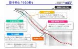 原子時とうるう秒の画像