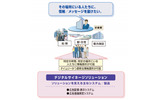 デジタルサイネージソリューションのイメージの画像