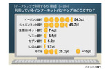 インターネットバンキングに関する意識調査の画像