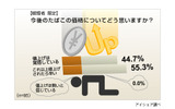 調査結果の画像
