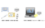 “FeliCa Plug”組み込み例の画像