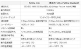 既存のFeliCa（FeliCa Standard）との仕様比較の画像