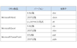 対応するMicrosoft Office製品ファイルの画像