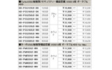 製品の新価格(消費税含まず)の画像