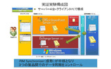 相互運用性に関する実証実験の構成の画像