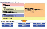 「PharmacyDB (ファーマシーデービー)powered by サイボウズ デヂエ」が対応する業務の画像