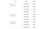 新製品の概要の画像