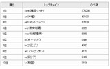 トップレベルドメイン別の取得検体数ランキング　2008年1月1日〜12月15日の画像
